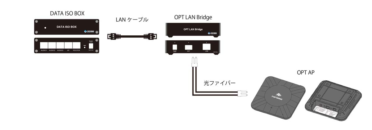 TOP WING OPT LAN Bridge | ソロットオーディオ専門店
