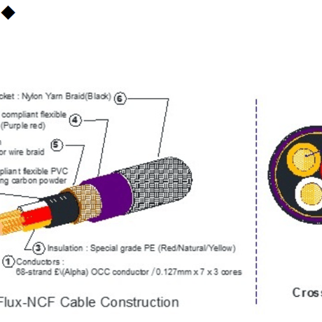 FURUTECH Powerflux NCF-18