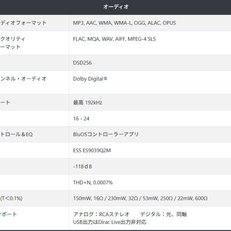 Bluesound（ブルーサウンド） NODE （N132）