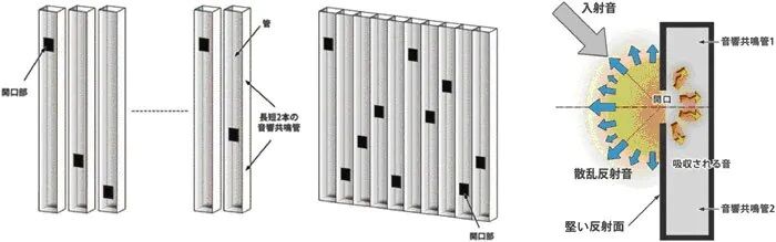 YAMAHA ACP-2 WH (ホワイト) | ソロットオーディオ専門店 YAMAHA ACP-2 WH (ホワイト) | ソロットオーディオ専門店
