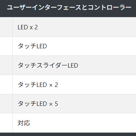 Bluesound（ブルーサウンド） NODE （N132）