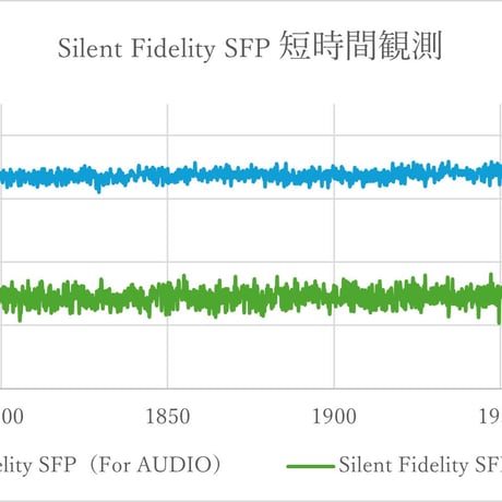 TOP WING Silent Fidelity SFP
