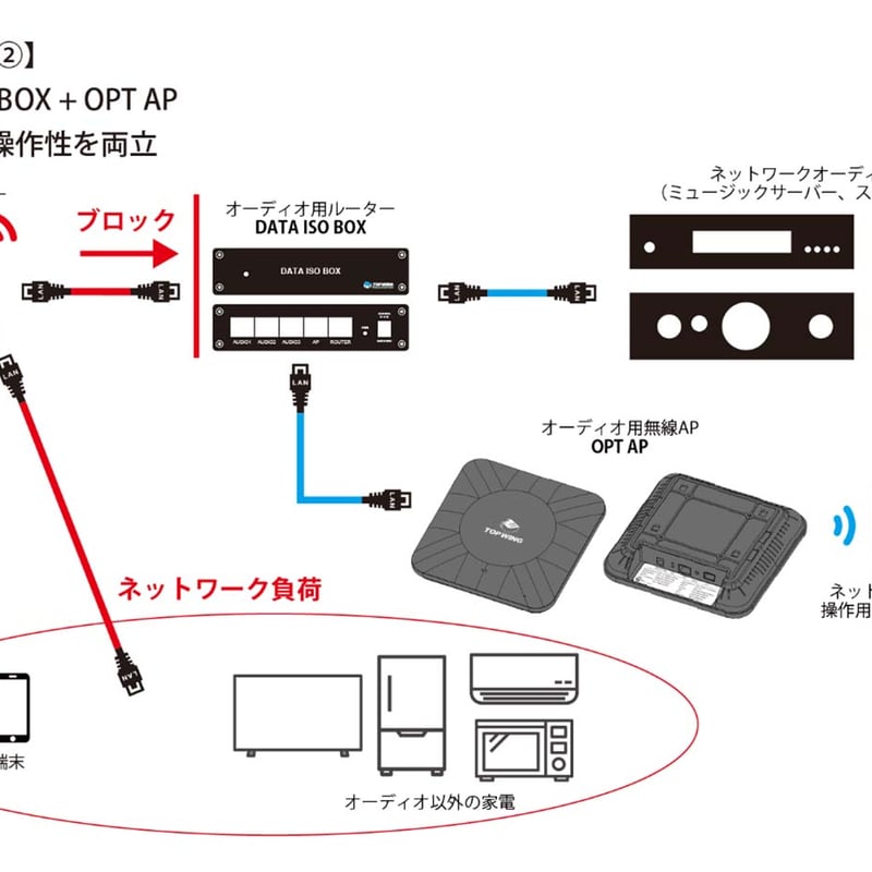 オーダー品相談ページ TOP WING DATA ISO BOX / OPT AP | ソロットオーディオ専門店