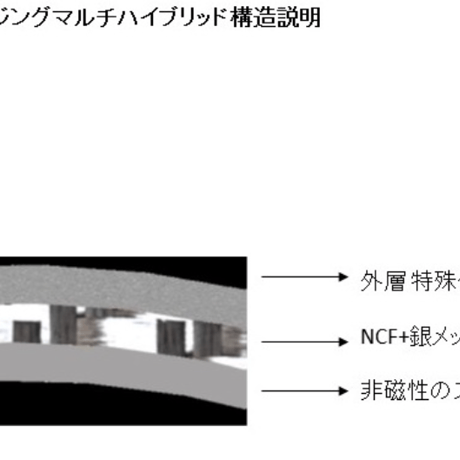FURUTECH Line NCF 1.2M（RCA）