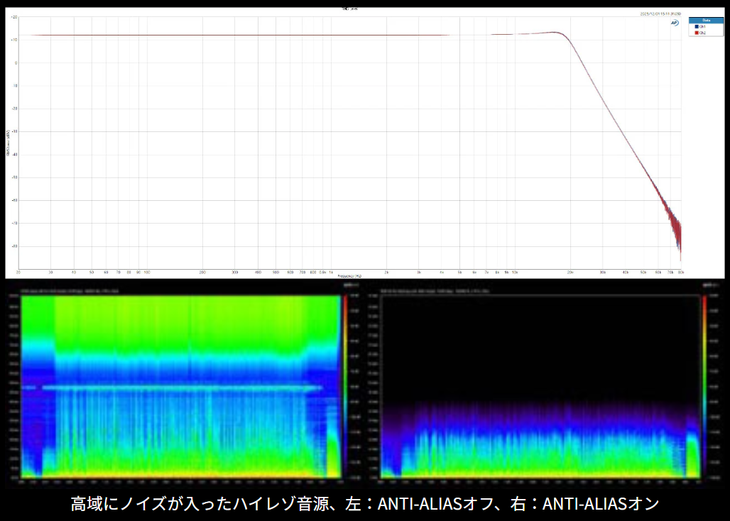 TOP WING Sonic Corrector | ソロットオーディオ専門店