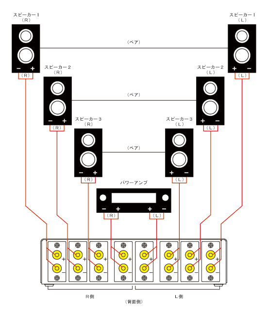 ORB オーブ MC-S0 Nova 3ch パワーアンプ・スピーカーセレクター 楽天市場】ORB MC-S0 Nova 3ch パワーアンプ・スピーカー