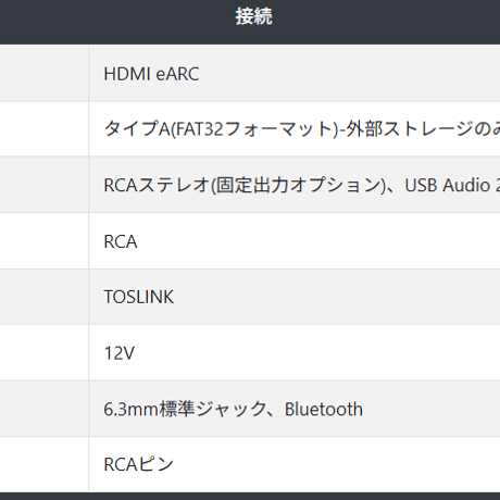 Bluesound（ブルーサウンド） NODE （N132）