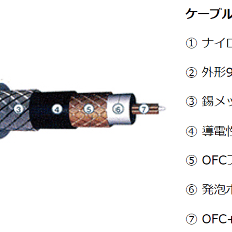 REAL CABLE CA1801