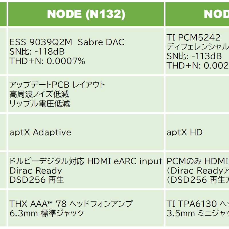 C061 ビクター・ブルー・サウンド・キャンペーン SSD-56 見本　サンプル Bluesound（ブルーサウンド） NODE （N132） | ソロットオーディオ専門店