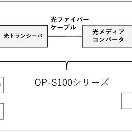 DELA OP-S100