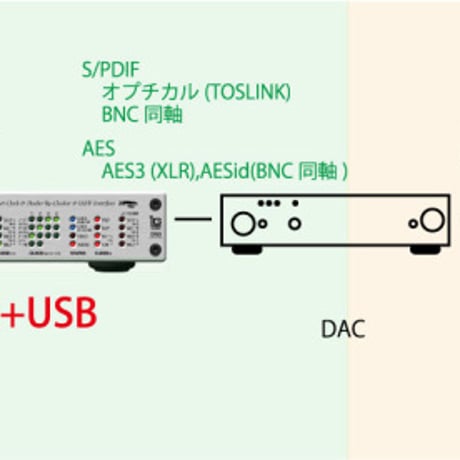 MUTEC MC-3+USB