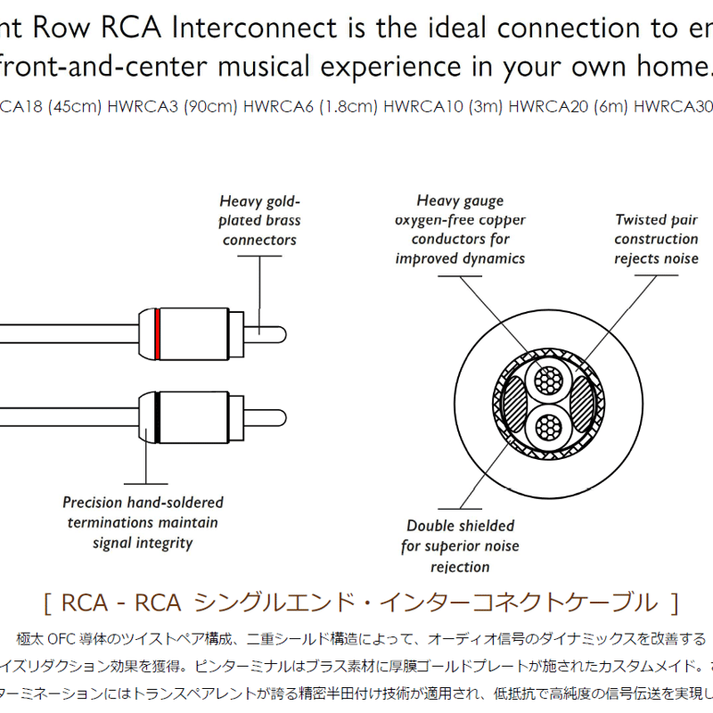 TRANSPARENT “hardwired” HWRCA （RCAインターコネクトケーブル）