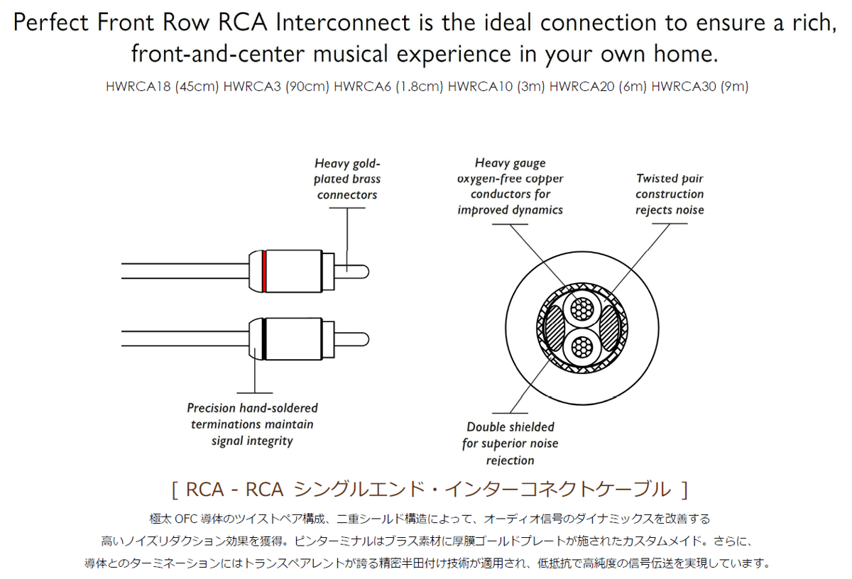 TRANSPARENT “hardwired” HWRCA （RCAインターコネクトケーブル）