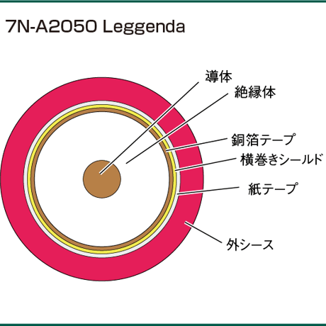 ACROLINK 7N-A2050 Leggenda