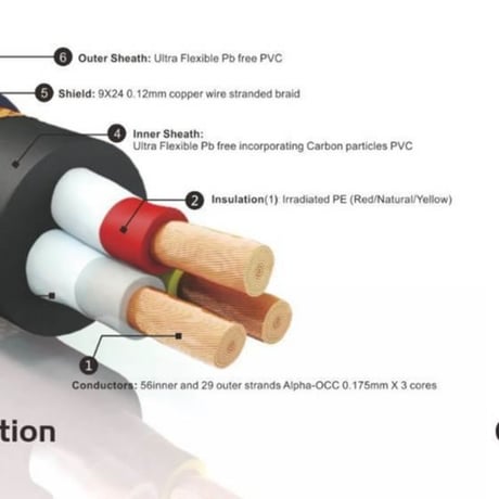 FURUTECH Flow-28 NCF