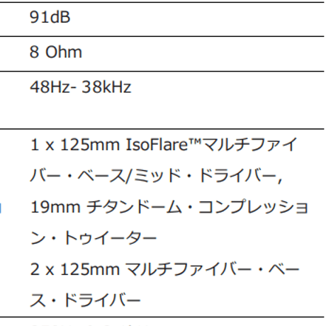 FYNE AUDIO F500C （センタースピーカー）