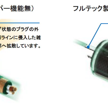 FURUTECH Flow-28 NCF