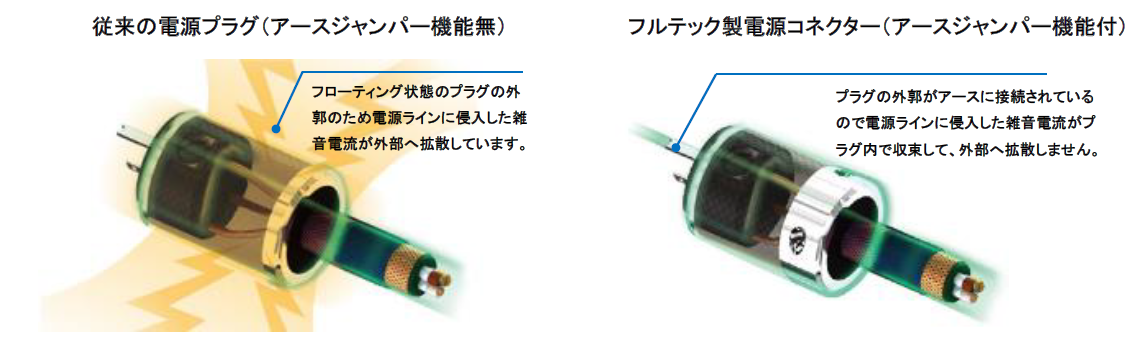 FURUTECH Flow-28 NCF | ソロットオーディオ専門店