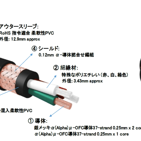 FURUTECH Flow-C15 Filter(G)