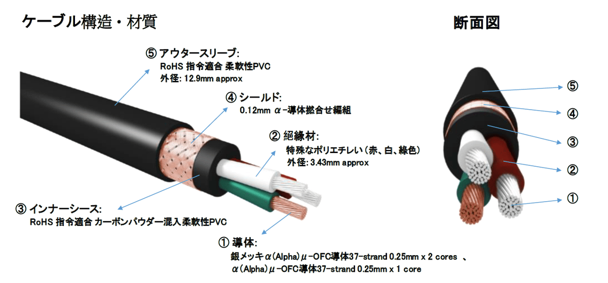 FURUTECH Flow-C15 Filter(G) | ソロットオーディオ専門店