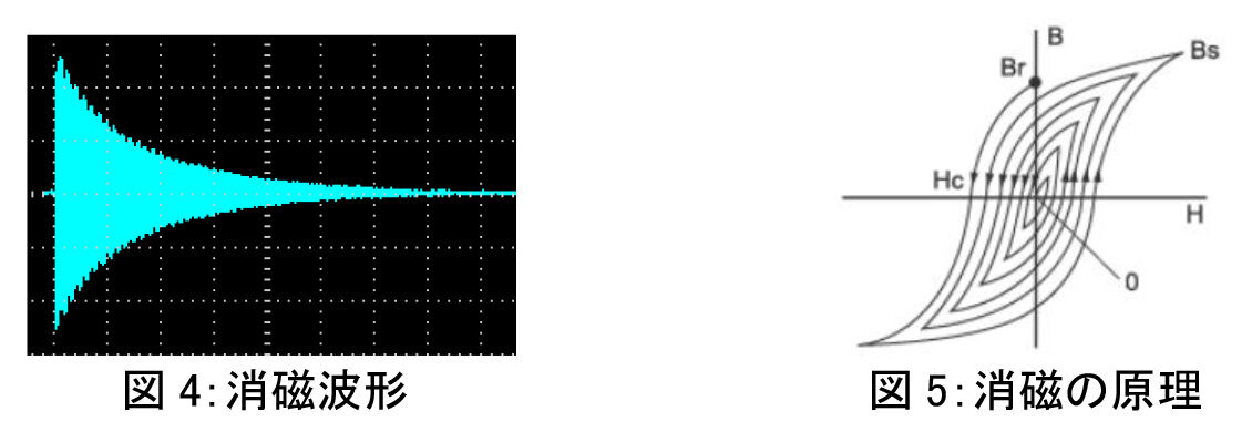 Phasemation DG-100　デガウザー　帯磁退治 Phasemation DG-100 デガウザー（消磁器） | アナログプレイヤー