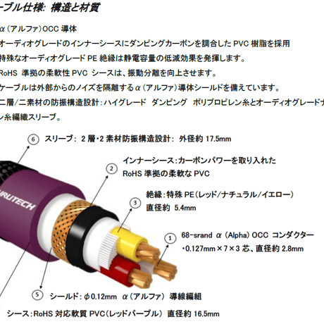 FURUTECH Powerflux-C15 NCF-18 (1.8m）