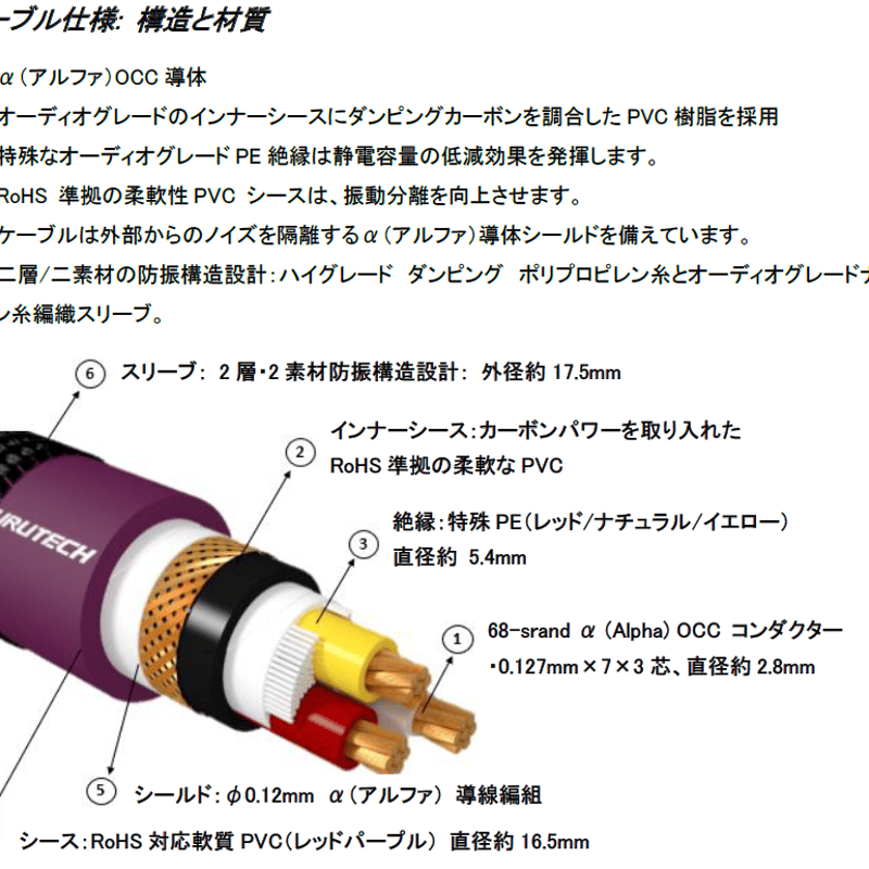 ケーブル・シールド FURUTECH Tower Flux NCF-18 PowerFlux-NCF | FURUTECH