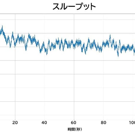 TOP WING DATA ISO BOX / OPT AP
