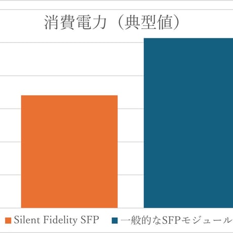 TOP WING Silent Fidelity SFP