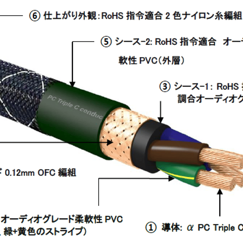 The Odeon (電源ケーブル)【1.8m】(お取り寄せ商品） FURUTECH (新品