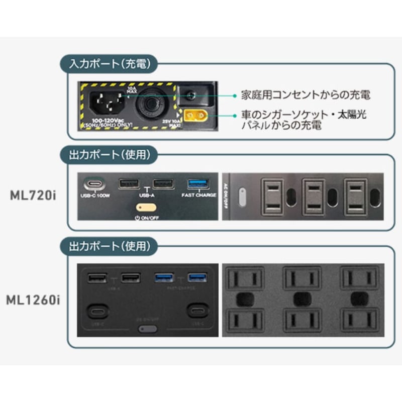 三菱重工 VOLTANK ML1260i ポータブル電源 | ルクストア 三菱重工 VOLTANK ML1260i ポータブル電源 | ルクストア