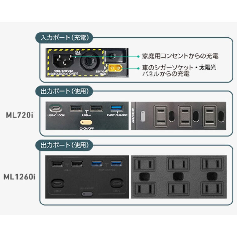 三菱重工 VOLTANK ML1260i ポータブル電源