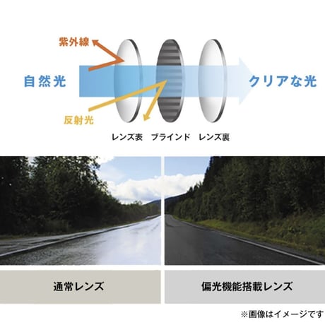 路面、水面のギラつき、照り返しの反射光をカット　偏光レンズサングラス　3カラー