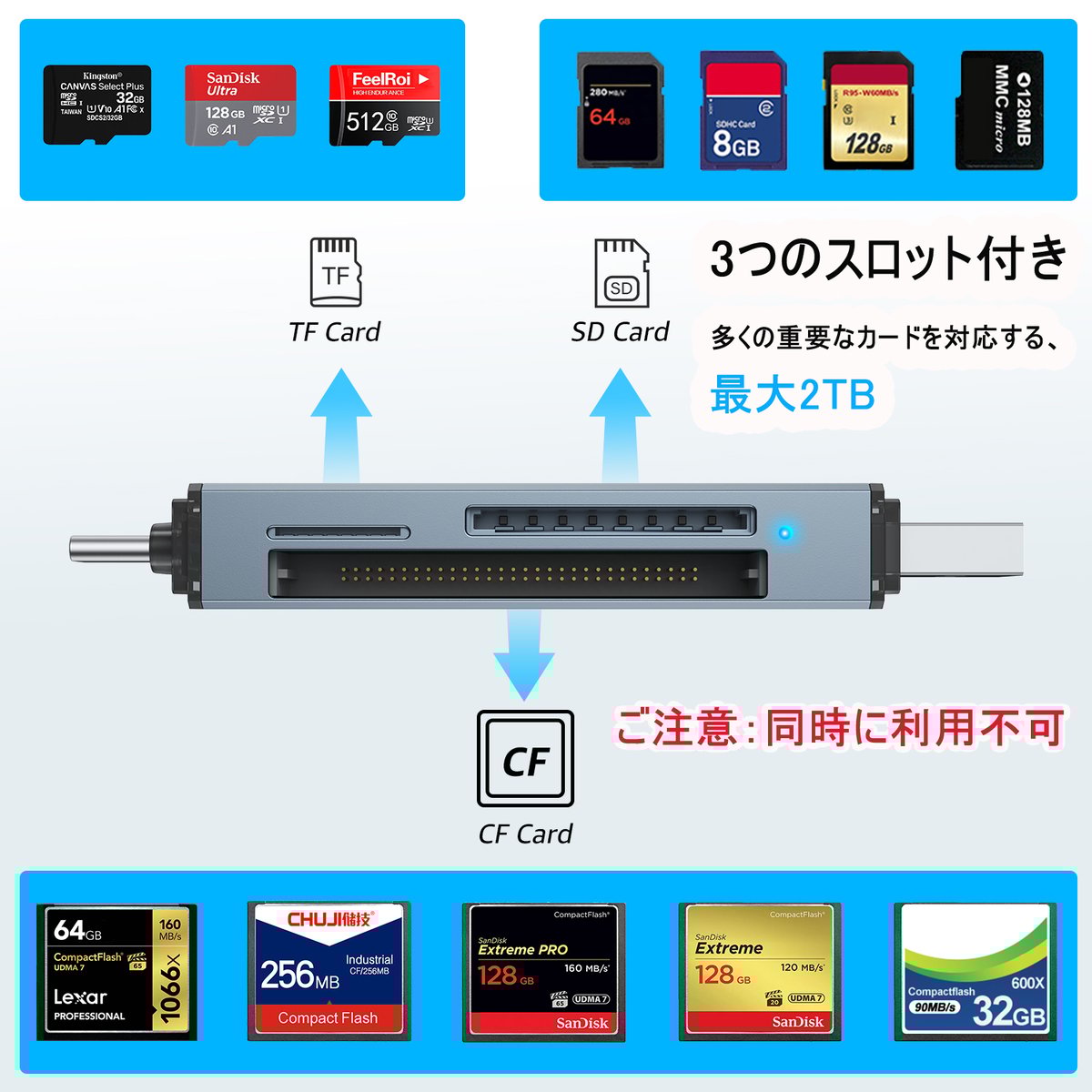 CFカードリーダー LUONOCAN コンパクトフラッシュ リーダー microsd sdカー...