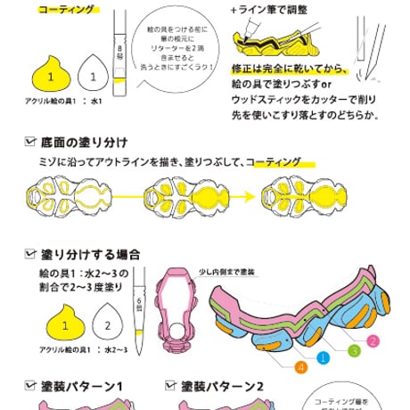 スニーカー／無塗装キット