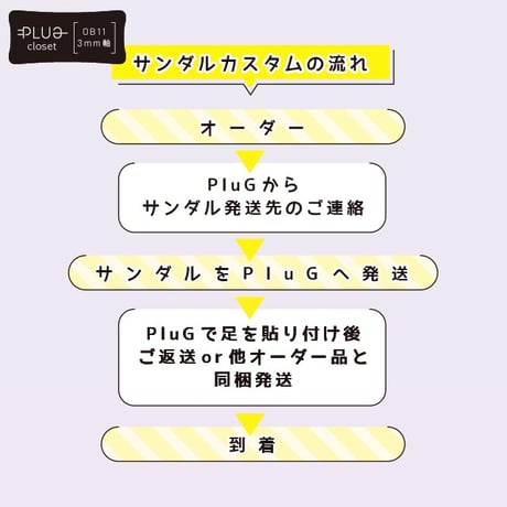 貼り付けタイプのMORUTE-F