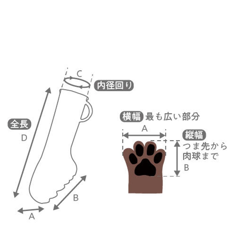 62f32cc0a7e5604751d70dba