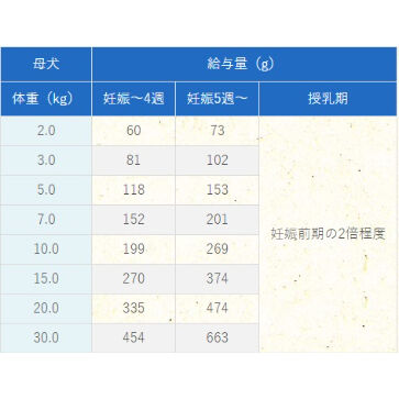セレクトバランス パピーチキン小粒 3kg | PETBOXオンラインストア