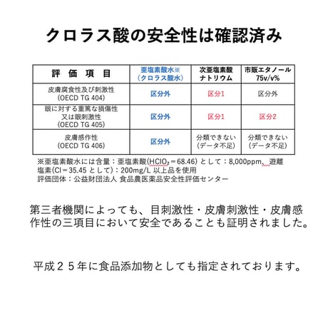 「ケア・フォーハンズプロフリー」　ノンアルコール除菌剤　有効成分：クロラス酸（亜塩素酸）　希釈使用タイプ　１Kg　※送料別