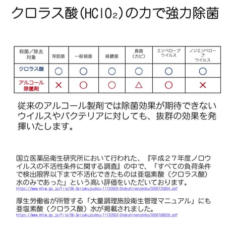 「ケア・フォーハンズプロフリー」　ノンアルコール除菌剤　有効成分：クロラス酸（亜塩素酸）　希釈使用タイプ　１Kg　※送料別