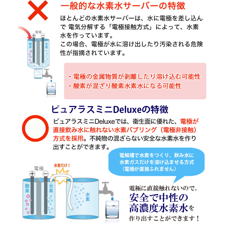 ピュアラス ミニ Deluxe | 健康総本舗 ピュアラス ミニ Deluxe | 健康総本舗