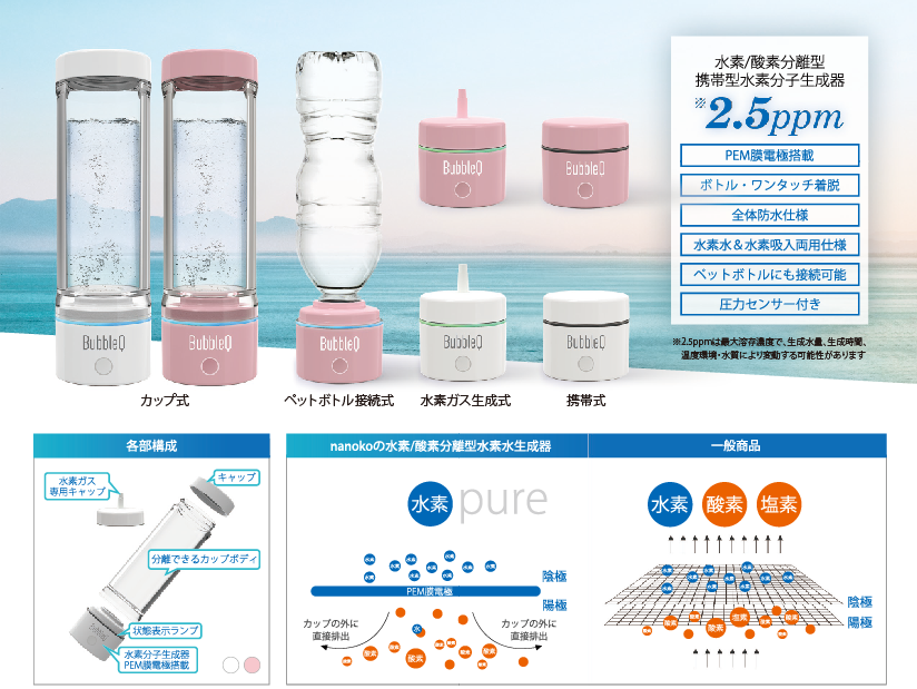 nanoko ナノコ 次世代水素/酸素分離型携帯式水素分子生成器BubbleQ