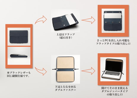 [数量限定アウトレット][ブラックレザー]2wayPCレザーケース