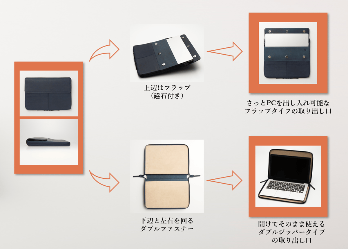 藍染レザー]2wayPCレザーケース | Porta Lab.official store