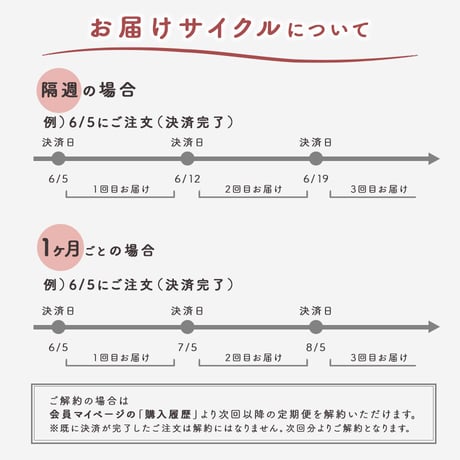 [送料込]＜定期便＞腸活甘酒(隔週or １ヶ月)(プレーン 12個)【SAKURA＋】