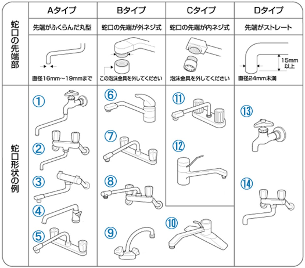 πウォーター浄水器が設置可能な蛇口 | パイウォーターの専門店パイネット
