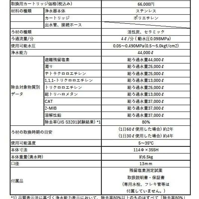 ライフクリーン AW-500 アンダーシンクタイプだからキッチンの上 ライフクリーン AW-500 アンダーシンクタイプだからキッチンの上