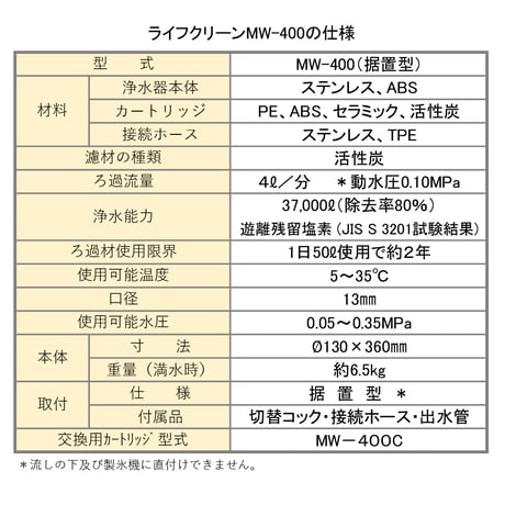 ライフクリーンMW-400　愛されて30数年 ! 当店一番の売れ筋浄水器