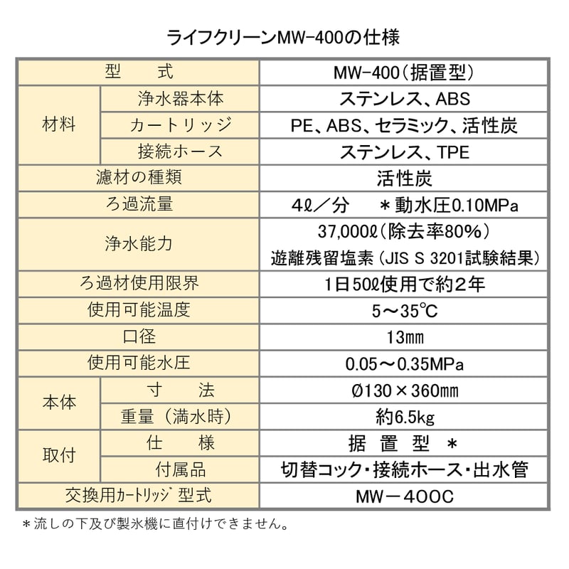 ライフクリーンMW-400 愛されて30数年 ! 当店一番の売れ筋浄水器