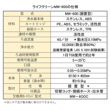 【ミニトロン期間限定サービス】ライフクリーン	MW-600　おうちでジャバジャバπウォーターを使いたいご家庭向け